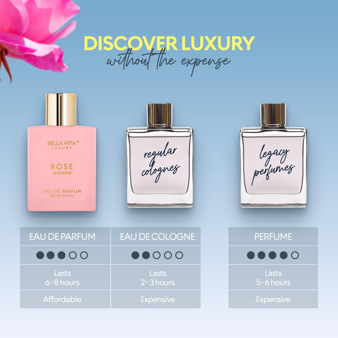 Bellavita Luxury ROSE Eau de Parfum | 100 ml (3.4 fl.oz.) | Perfume for Women | Fresh, Floral Peach, Jasmine, and Ambery Musk Notes | Long Lasting Women's Day Special Fragrance