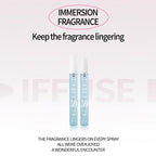 Perfume Fragrance Mist,Hair & Body Perfume Spray Set,Long-Lasting Fresh Fruity Spray for Women,Travel Size Mini Fragrance Mist Gift Set,5 Scents(40.59.62.68.71)