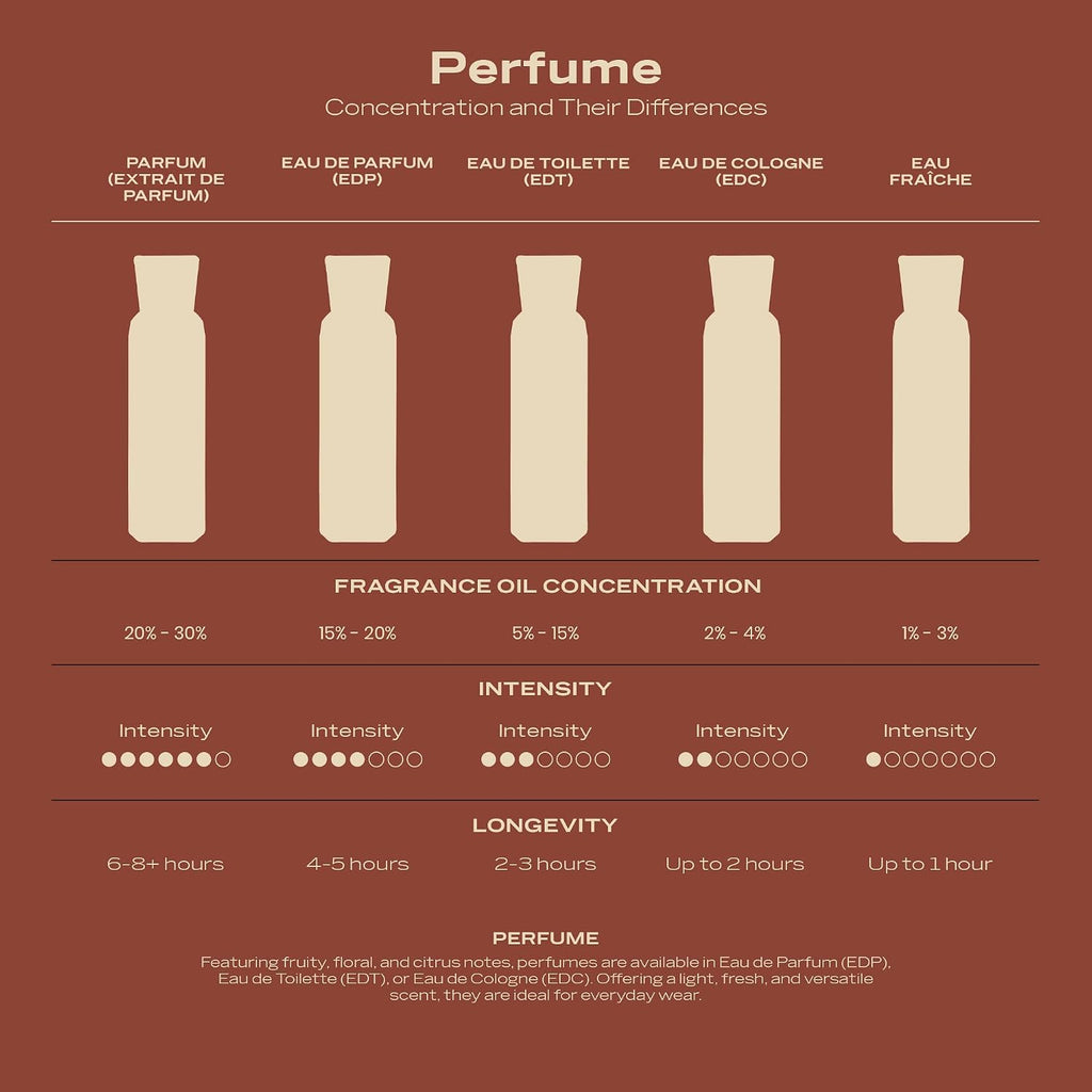 Swiss Arabian Casablanca - Luxury Products From Dubai - Long Lasting, Addictive Personal EDP Spray Fragrance - Seductive Signature Aroma - 3.4 Oz