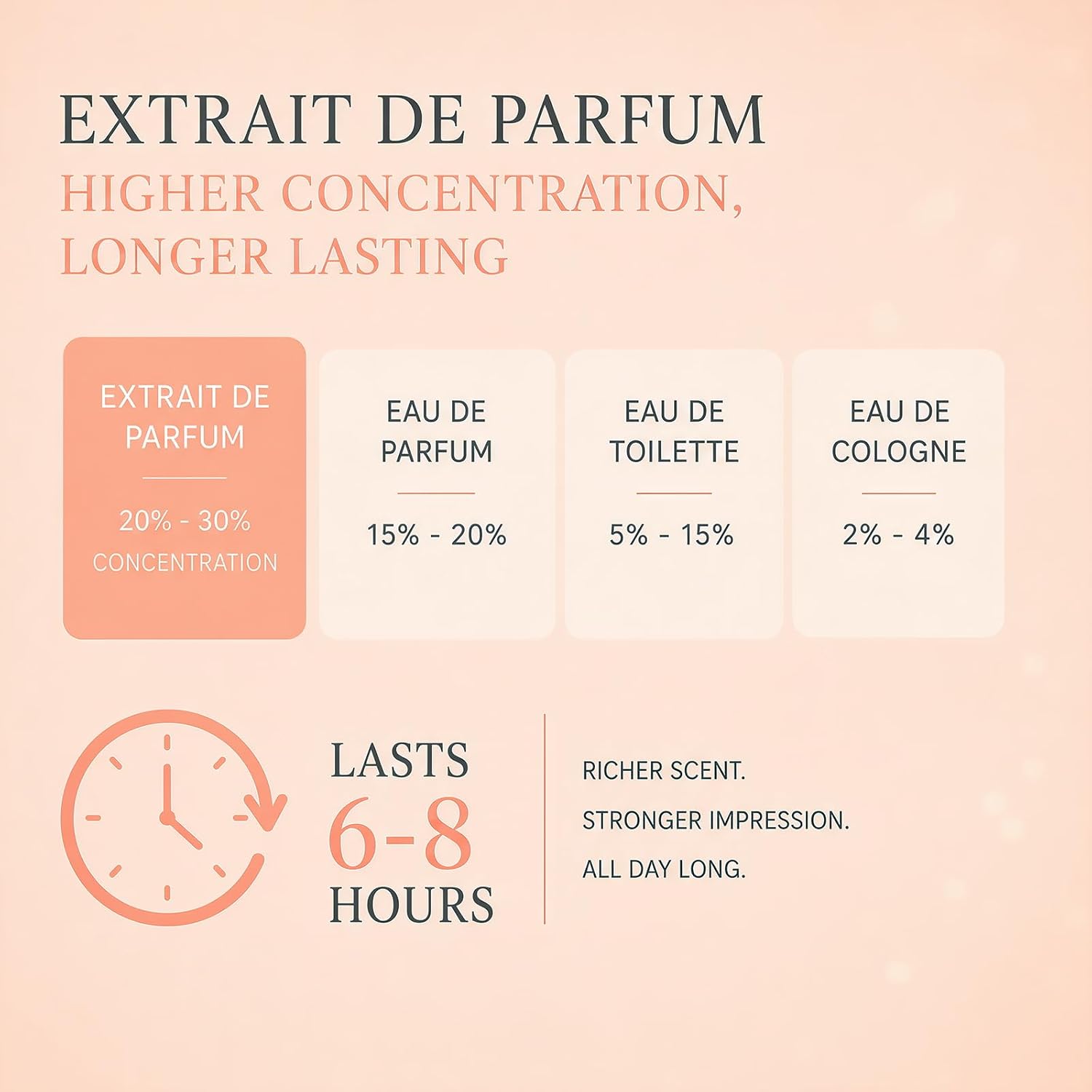Pheromone Perfume for Women, Moonlight Mellow Extrait de Parfum - Long Lasting Sweet Floral Gourmand Scent, 30% High Concentration, Travel Size Fragrance Spray, 0.4 oz / 12ml