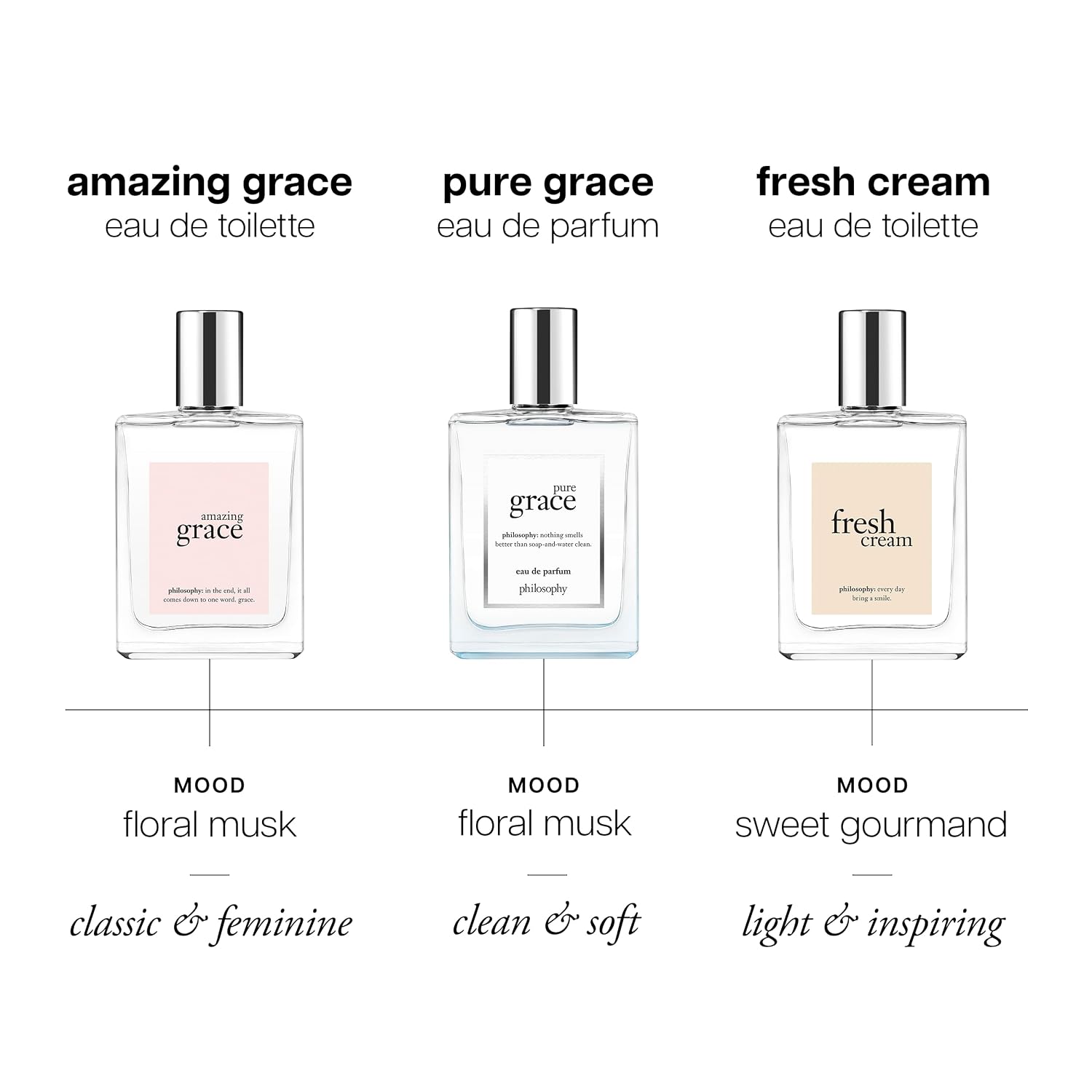 philosophy pure grace eau de parfum - crisp & clean women's perfume - with notes of water lily, leafy greens & musk - long lasting fragrance - 2 fl oz